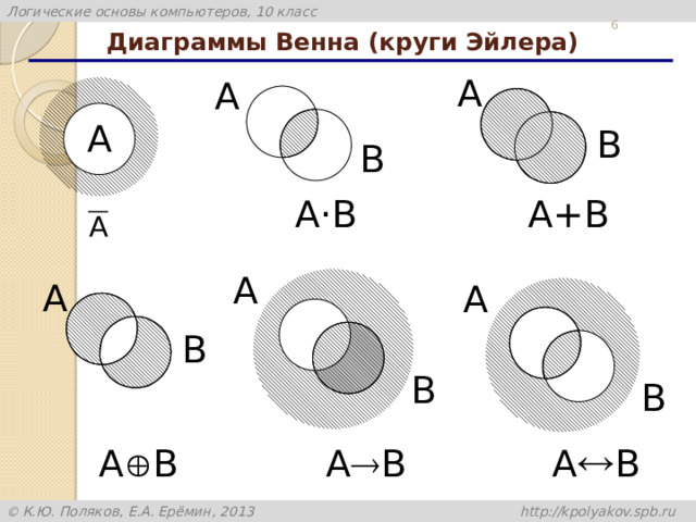 Изобрази на диаграмме множество