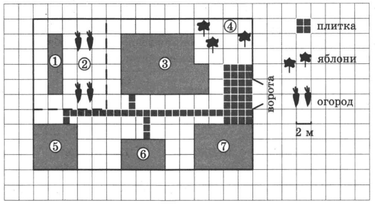 Огэ по математике на плане изображено домохозяйство по адресу с авдеево 3 й поперечный