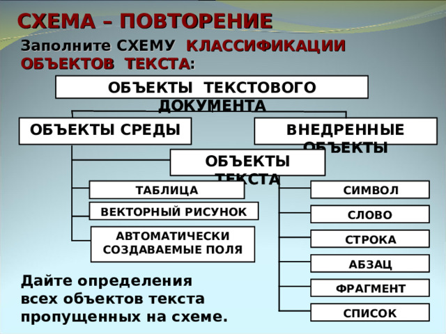 СХЕМА – ПОВТОРЕНИЕ Заполните СХЕМУ КЛАССИФИКАЦИИ ОБЪЕКТОВ ТЕКСТА : ОБЪЕКТЫ ТЕКСТОВОГО ДОКУМЕНТА ОБЪЕКТЫ ТЕКСТОВОГО ДОКУМЕНТА ОБЪЕКТЫ СРЕДЫ   ВНЕДРЕННЫЕ ОБЪЕКТЫ   ВНЕДРЕННЫЕ ОБЪЕКТЫ   ОБЪЕКТЫ ТЕКСТА ОБЪЕКТЫ ТЕКСТА    СИМВОЛ ТАБЛИЦА ВЕКТОРНЫЙ РИСУНОК ВЕКТОРНЫЙ РИСУНОК  СЛОВО АВТОМАТИЧЕСКИ СОЗДАВАЕМЫЕ ПОЛЯ АВТОМАТИЧЕСКИ СОЗДАВАЕМЫЕ ПОЛЯ   СТРОКА   АБЗАЦ Дайте определения  всех объектов текста пропущенных на схеме.   ФРАГМЕНТ  СПИСОК 
