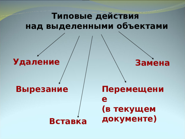 Типовые действия над выделенными объектами Удаление Замена Вырезание Перемещение  (в текущем документе) Вставка 