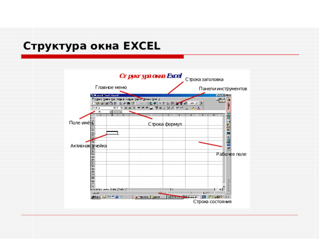 Структура окна  Excel Строка заголовка Структура окна EXCEL Главное меню Панели инструментов Поле имён Строка формул Активная ячейка Рабочее поле  Строка состояния 
