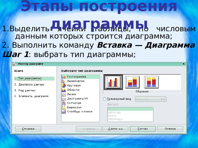 Укажи какому информационному процессу соответствует построение диаграммы по числовым данным