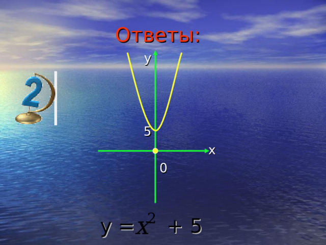 Ответы: y 5  x     0  y  = + 5  