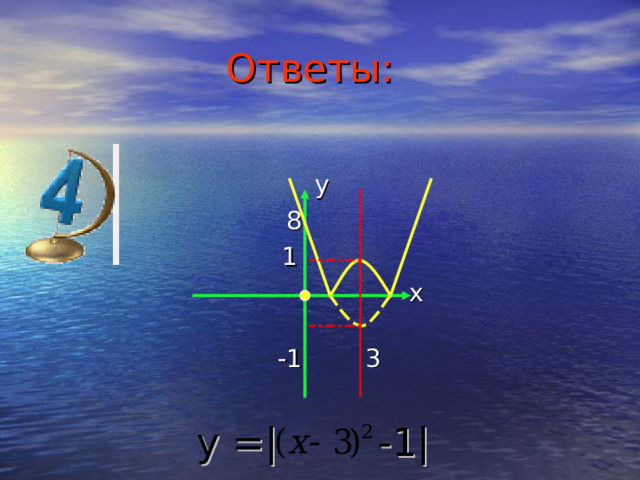 Ответы:  y  8 1  x     -1 3  y  =|    -1|  