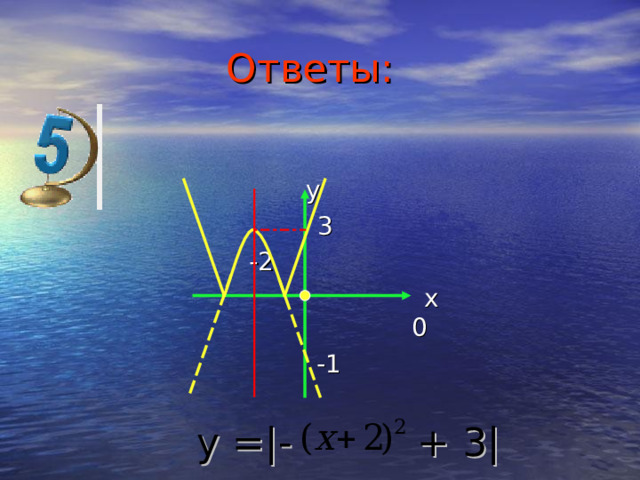 Ответы:  y  3  -2  x 0  -1  y  =|-    + 3|  