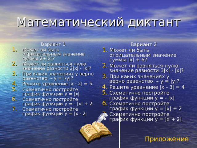 Математический диктант Вариант 1 Вариант 2 Может ли быть отрицательным значение суммы 2+ |x| ? Может ли равняться нулю значение разности  2 |x| - |x|? При каких значениях y верно равенство  – y = |-y|? Решите уравнение |x - 2| = 5 Схематично постройте график функции y = |x| Схематично постройте график функции y = - |x| + 2 Схематично постройте график функции y = |x - 2| Может ли быть отрицательным значение суммы |x| + 6 ? Может ли равняться нулю значение разности 3|x| - |x|? При каких значениях y верно равенство  – y = |y|? Решите уравнение |x - 3| = 4 Схематично постройте график функции y = - |x| Схематично постройте график функции y = |x| + 2 Схематично постройте график функции y = |x + 2| Приложение  