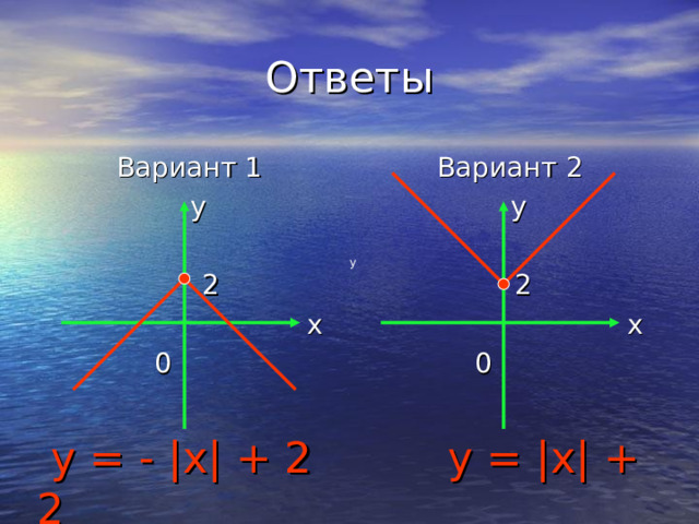 Ответы Вариант 1  y  2  x   0 Вариант 2  y  2  x   0 y  y = - |x| + 2 y = |x| + 2  