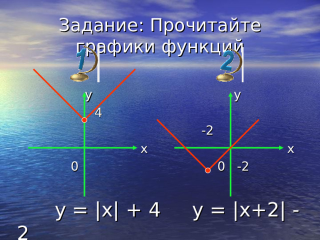 Задание: Прочитайте графики функций  y  y  -2  x   0 -2  4  x   0  y = |x|  + 4 y = |x+2| - 2   
