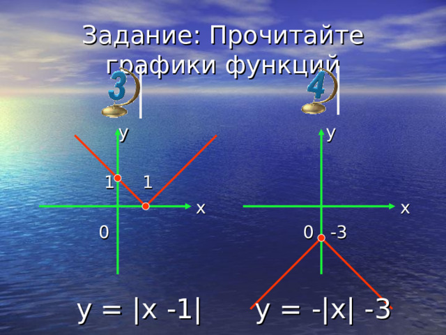 Задание: Прочитайте графики функций  y  y  x   0 -3  1 1  x   0  y = |x -1 | y = - |x| -3   
