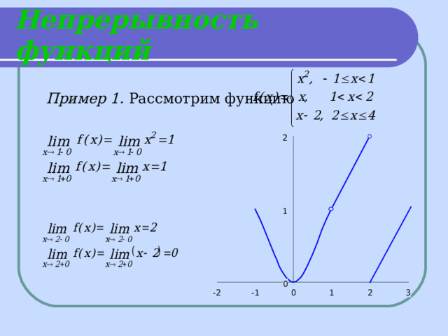 Непрерывность функций  Пример 1. Рассмотрим функцию 2 1 0 2 1 0 -1 -2 3 