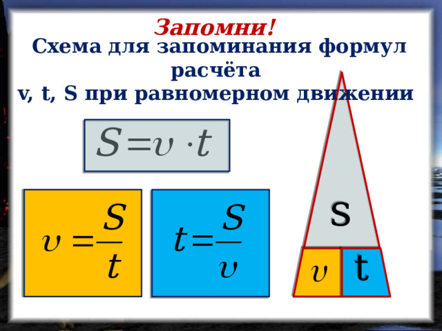 Запомни! Схема для запоминания формул расчёта v, t, S при равномерном движении s t  