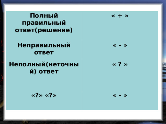 Полный правильный ответ(решение) « + » Неправильный ответ « - » Неполный(неточный) ответ « ? » «?» «?» « - » 