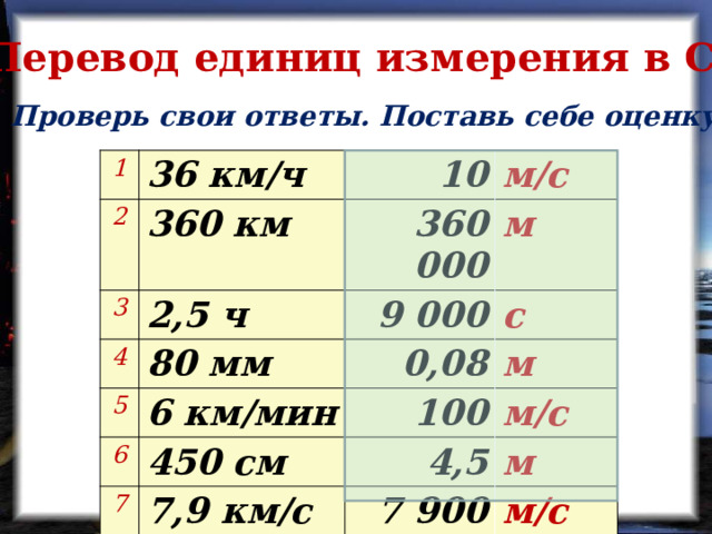 Перевод единиц измерения в СИ Проверь свои ответы. Поставь себе оценку 1 36 км/ч 2 360 км 10 3 м/с 360 000 2,5 ч 4 м 80 мм 5 9 000 6 км/мин 6 0,08 с м 450 см 100 7 м/с 4,5 7,9 км/с м 7 900 м/с  