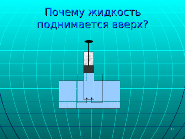 Почему жидкость поднимается вверх?  
