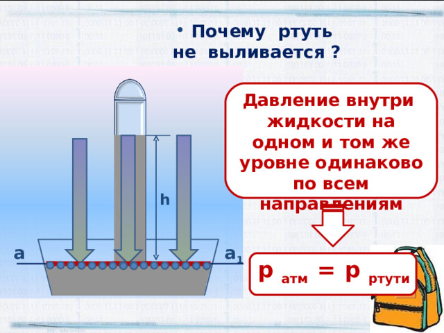  Почему ртуть не выливается ? Давление внутри жидкости на одном и том же уровне одинаково по всем направлениям h а 1 а  р атм =  р ртути  