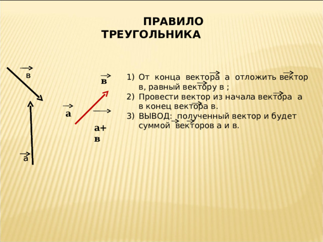  ПРАВИЛО ТРЕУГОЛЬНИКА в в От конца вектора а отложить вектор в, равный вектору в ; Провести вектор из начала вектора а в конец вектора в. ВЫВОД: полученный вектор и будет суммой векторов а и в. в  а+в а а а 
