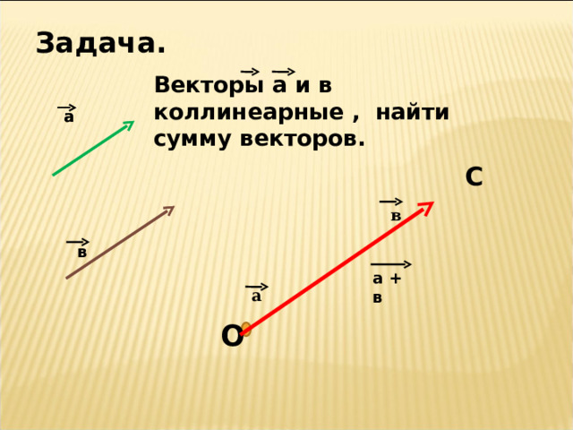 Задача. Векторы а и в коллинеарные , найти сумму векторов. а а С в  в  а + в а О 