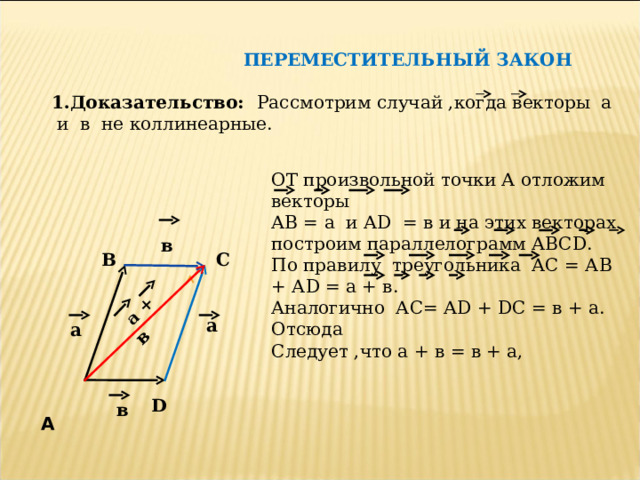  А   а + в  ПЕРЕМЕСТИТЕЛЬНЫЙ ЗАКОН  1 .Доказательство: Рассмотрим случай ,когда векторы а и в не коллинеарные. ОТ произвольной точки А отложим векторы АВ = а и А D  = в и на этих векторах построим параллелограмм АВС D . По правилу треугольника АС = АВ + А D = а + в. Аналогично АС= А D + D С = в + а. Отсюда Следует ,что а + в = в + а, в С В а а D в 