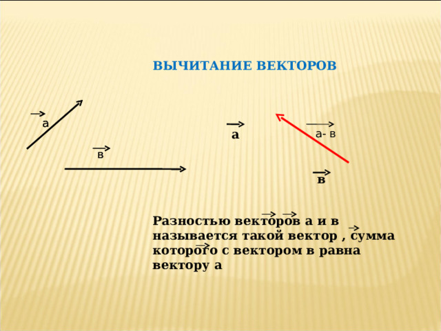 ВЫЧИТАНИЕ ВЕКТОРОВ а а а- в а в в в Разностью векторов а и в называется такой вектор , сумма которого с вектором в равна вектору а  8 