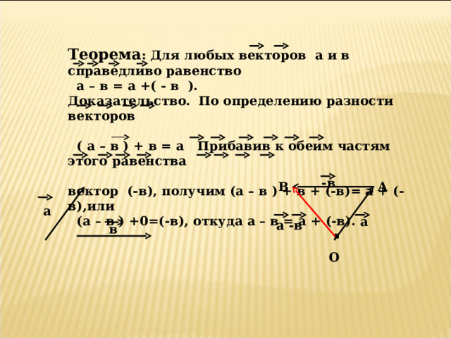 Теорема : Для любых векторов а и в справедливо равенство  а – в = а +( - в ). Доказательство.  По определению разности векторов   ( а – в ) + в = а Прибавив к обеим частям этого равенства  вектор (-в), получим (а – в ) + в + (-в)= а + (-в),или  (а – в ) +0=(-в), откуда а – в = а + (-в). -в А В а а . а -в в О 
