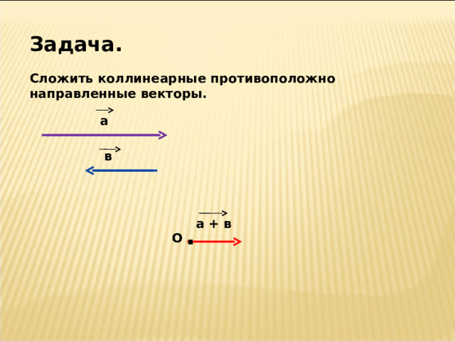 Задача.  Сложить коллинеарные противоположно направленные векторы. а в а + в . О 8 