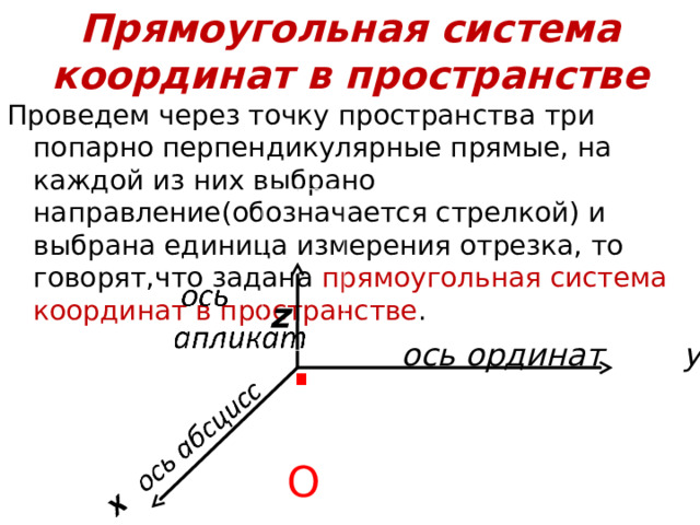 Прямоугольная система координат в пространстве Проведем через точку пространства три попарно перпендикулярные прямые, на каждой из них выбрано направление(обозначается стрелкой) и выбрана единица измерения отрезка, то говорят,что задана прямоугольная система координат в пространстве .  z   . O   ось ординат y  