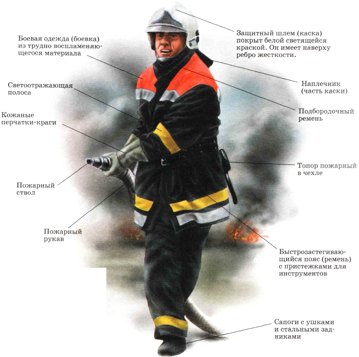 Из чего состоит Боевая одежда пожарного