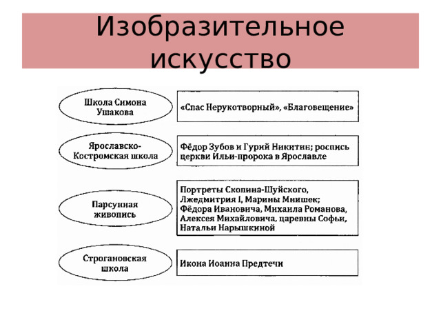 Изобразительное искусство 