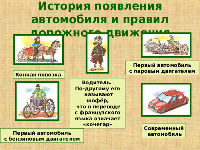 История появления автомобиля и правил дорожного движения Первый автомобиль  с паровым двигателем Конная повозка Водитель.  По-другому его  называют шофёр,  что в переводе  с французского  языка означает  «кочегар»  Современный  автомобиль Первый автомобиль  с бензиновым двигателем 
