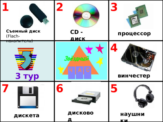 1 2 3 7 4 6 5 CD -диск Съемный диск (Flach-накопитель) процессор 3  тур винчестер дисковод  наушники дискета 