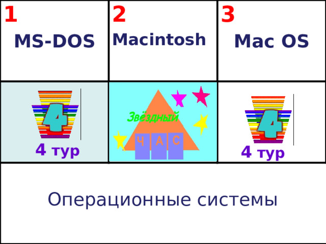 1 MS-DOS 2 Macintosh  3   Mac OS Операционные системы 4 тур 4 тур  