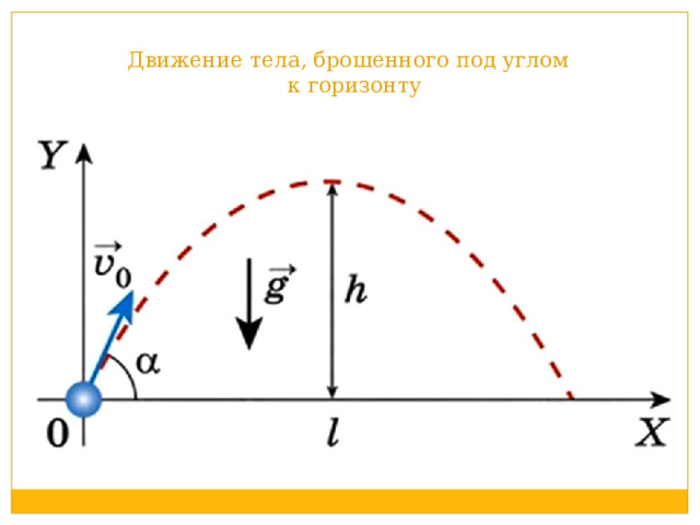 Движение под углом к горизонту рисунок