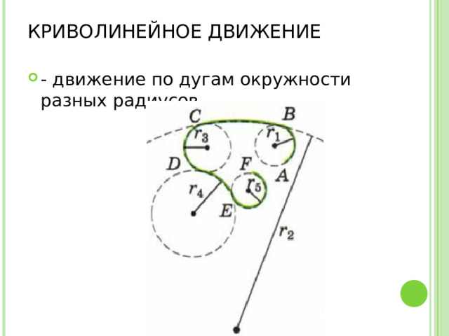 Прямолинейное и криволинейное движение