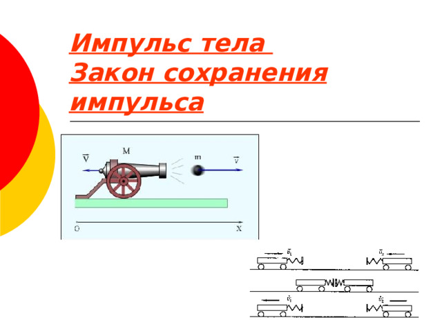 Работа импульса тела