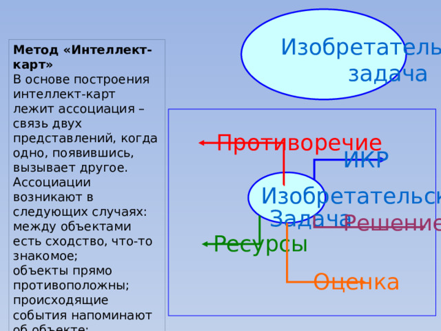 В основе построения интерьера лежит