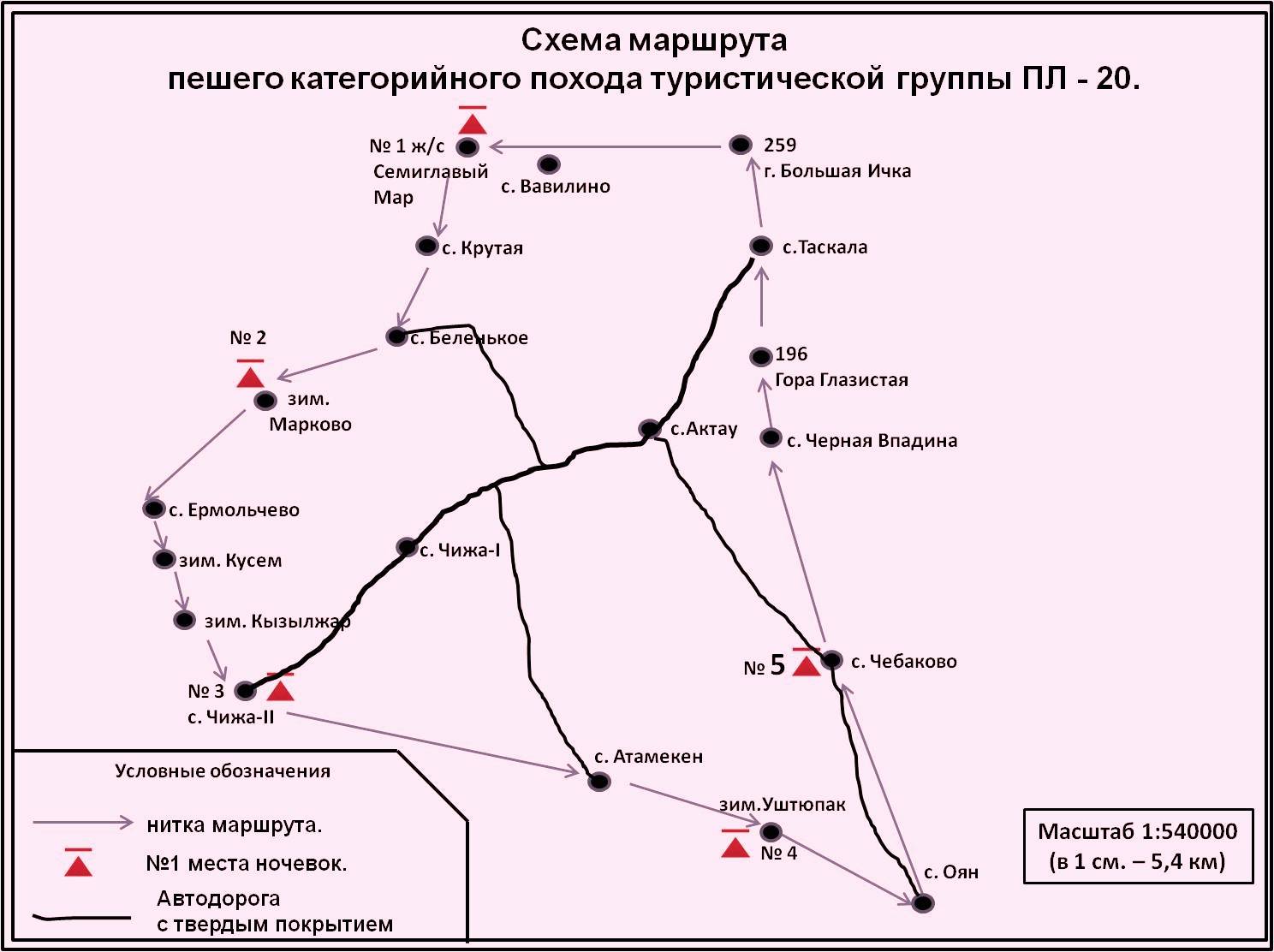 Проект разработка туристического маршрута