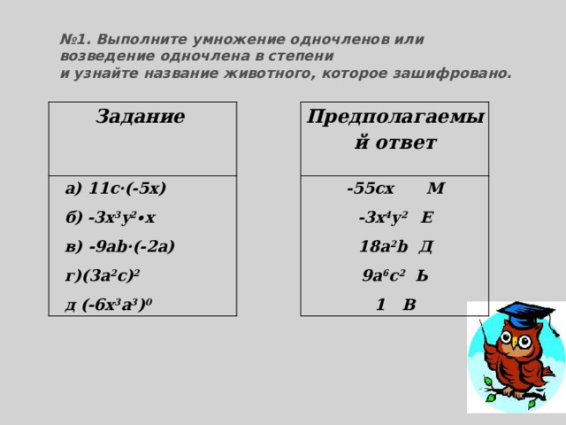 № 1. Выполните умножение одночленов или возведение одночлена в степени и узнайте название животного, которое зашифровано. Задание Предполагаемый ответ а) 11с·(-5х) -55сх М б) -3х 3 y 2 ∙х -3х 4 у 2 Е в) -9аb·(-2a) 18а 2 b Д г)(3а 2 с) 2 9а 6 с 2 Ь д (-6х 3 а 3 ) 0 1 В 