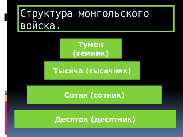 Структура монгольского войска. Тумен (темник) Тысяча (тысячник) Сотня (сотник) Десяток (десятник) 