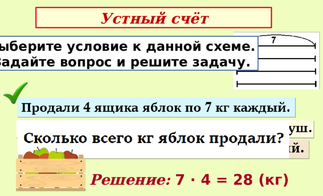 Устный счёт Выберите условие к данной схеме.  Задайте вопрос и решите задачу. Решение:  7 · 4 = 28 (кг) 