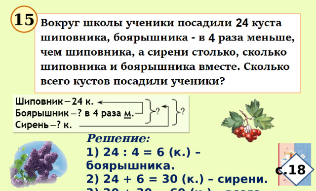 С.18 15 Решение: 1) 24 : 4 = 6 (к.) – боярышника. 2) 24 + 6 = 30 (к.) – сирени. 3) 30 + 30 = 60 (к.) – всего. с.18 