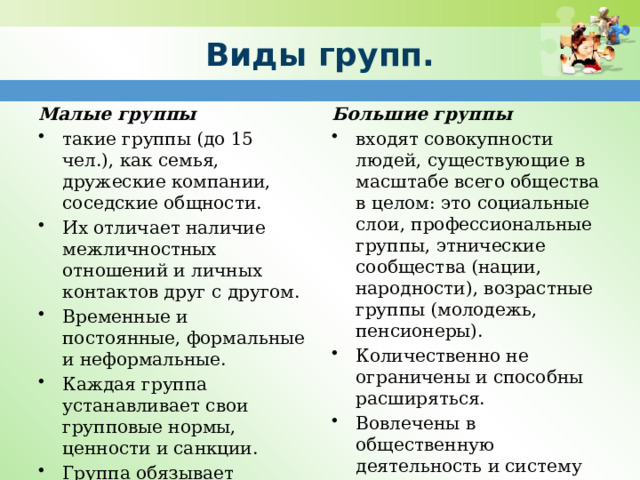 Виды групп. Малые группы   Большие группы   такие группы (до 15 чел.), как семья, дружеские компании, соседские общности. Их отличает наличие межличностных отношений и личных контактов друг с другом. Временные и постоянные, формальные и неформальные. Каждая группа устанавливает свои групповые нормы, ценности и санкции. Группа обязывает каждого человека подчиняться общим интересам. входят совокупности людей, существующие в масштабе всего общества в целом: это социальные слои, профессиональные группы, этнические сообщества (нации, народности), возрастные группы (молодежь, пенсионеры). Количественно не ограничены и способны расширяться. Вовлечены в общественную деятельность и систему отношений и взаимодействий.  