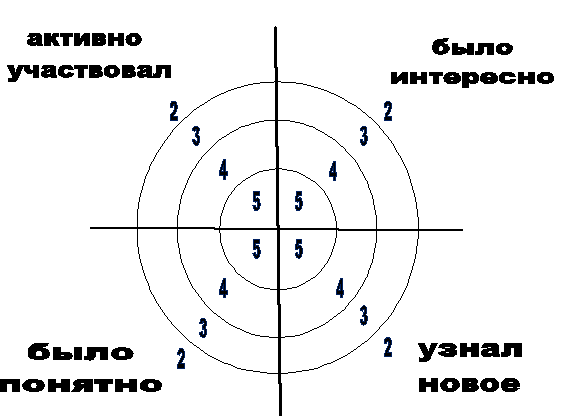 Картинка мишень для рефлексии