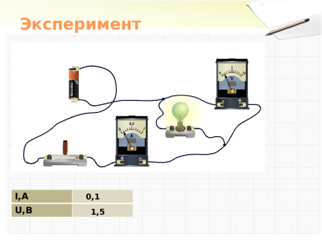 Эксперимент 0,1 I,А U,В  1,5 