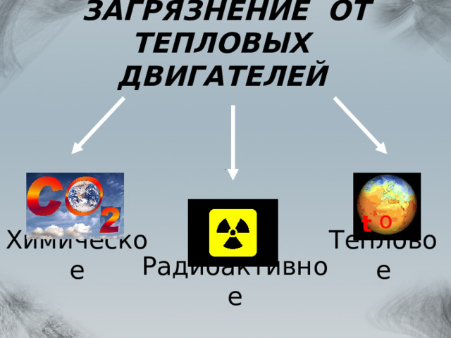Презентация по физике на тему "Экологические проблемы использования паровых маши