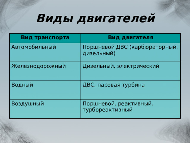 Проблемы экологии связанные с использованием тепловых машин проект по физике