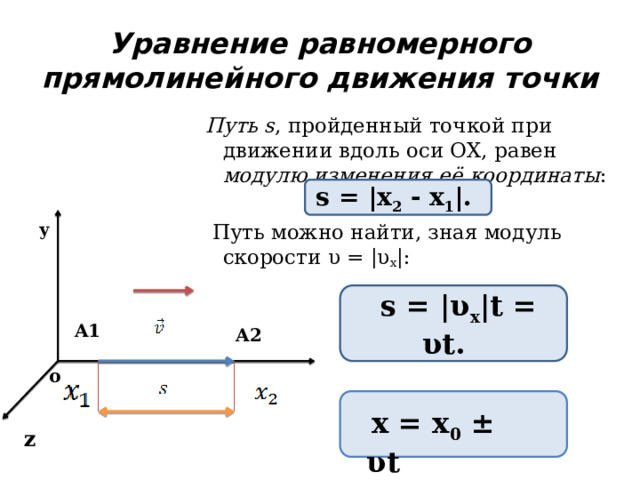 Уравнение равномерного прямолинейного движения точки Путь s , пройденный точкой при движении вдоль оси ОХ, равен модулю изменения её координаты :  Путь можно найти, зная модуль скорости υ = |υ x |:            s = |х 2  - х 1 |. y  s = |υ x |t = υt.   A1 A2 o   х = х 0  ± υt z 