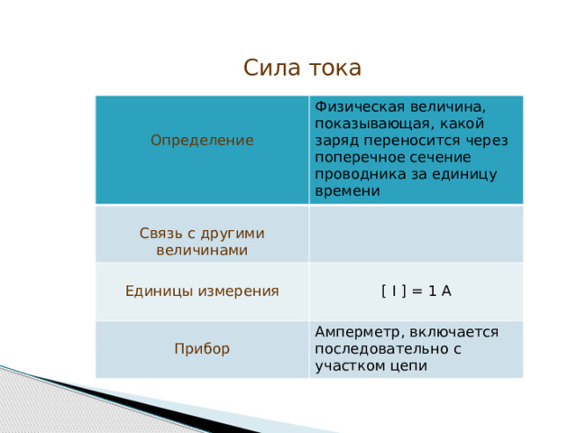 Сила тока Физическая величина, показывающая, какой заряд переносится через поперечное сечение проводника за единицу времени Связь с другими величинами Определение  Единицы измерения Прибор [ I ] = 1 А Амперметр, включается последовательно с участком цепи Определение  Связь с другими величинами Единицы измерения Прибор 