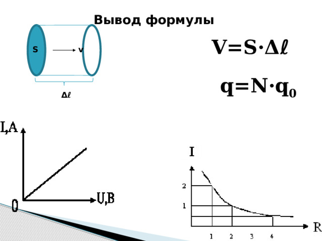 Вывод формулы V=S·Δℓ   q=N·q 0 S v Δℓ 