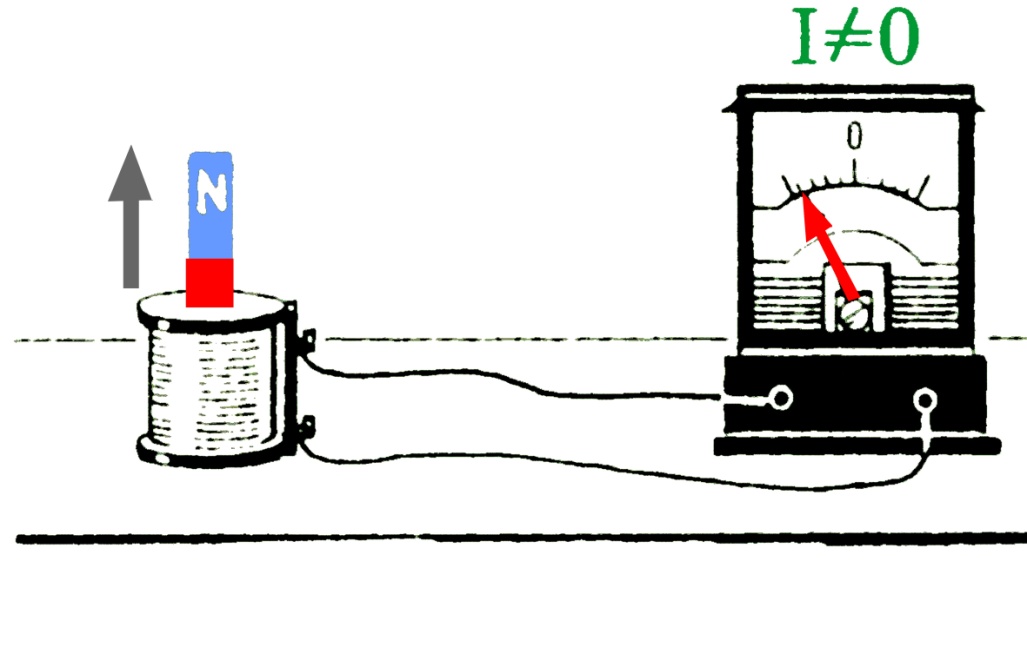 Электрическая индукция рисунок. Опыт электромагнитной индукции опыт Фарадея. Опыт Фарадея электромагнитная индукция рисунок. Опыт Фарадея электромагнитная индукция схема. Опыт Фарадея электромагнитная индукция катушки.