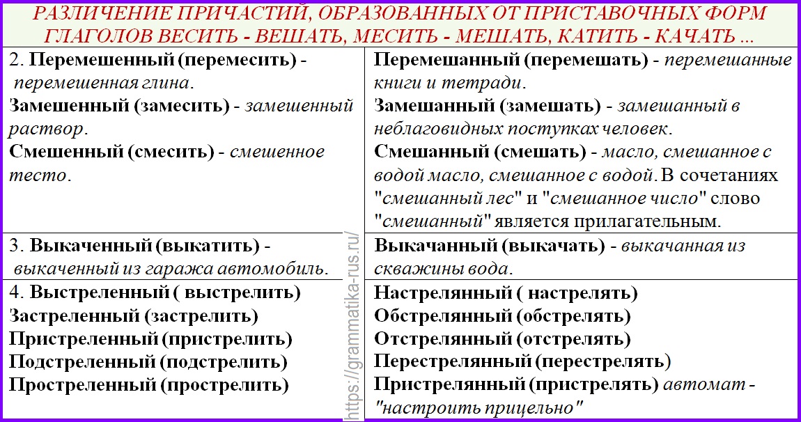 Завешанная картинами выкаченная вода егэ